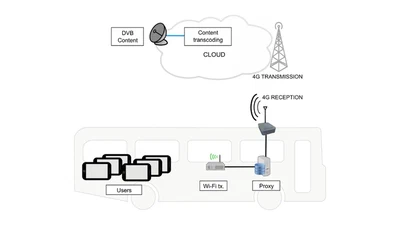 Advanced Connectivity Platform for Mobility featured image