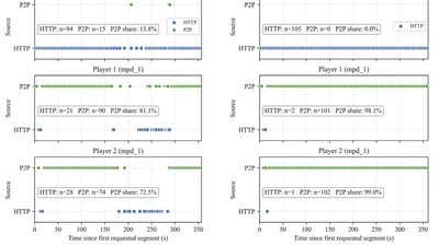 Performance evaluation of peer-assisted MPEG-DASH streaming in multi-user mobile scenarios featured image