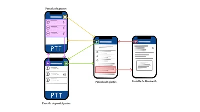 Desarrollo e implementación de una aplicación móvil de comunicación empresarial por voz a través de un servidor autoadministrado featured image