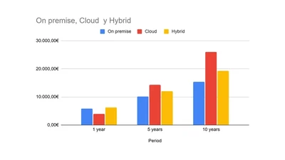 Viability of Cloud Hosting Solutions featured image