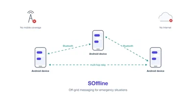Aplicación móvil de mensajería sin cobertura ni Internet: SOffline featured image